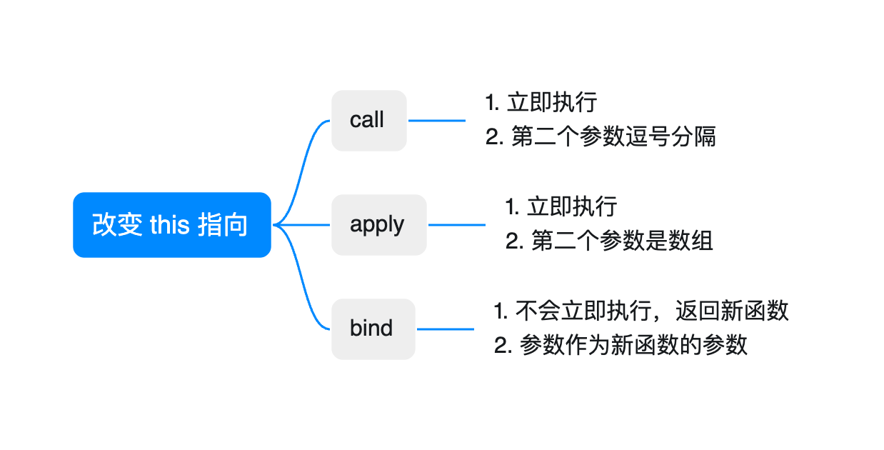 三种方法的思维导图.png