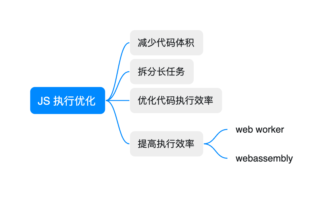 执行优化